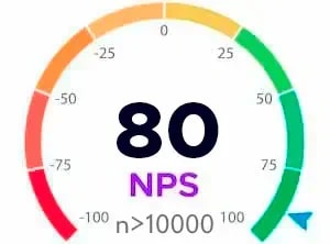 Net Promoter Score 80