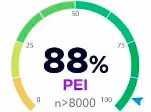 Patient Enablement Instrument 88